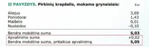 Nenustebkite gavę per mažai grąžos: prekybos tinklai ruošiasi svarbiai naujovei