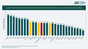 Elektra Lietuvoje – bene brangiausia? Štai kaip apgaudinėja lietuvius