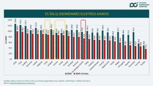 Elektra Lietuvoje – bene brangiausia? Štai kaip apgaudinėja lietuvius