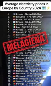 Elektra Lietuvoje – bene brangiausia? Štai kaip apgaudinėja lietuvius