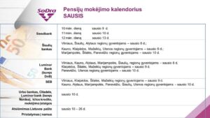 „Sodra“ jau pradeda mokėti padidintas pensijas: štai kada perves pinigus