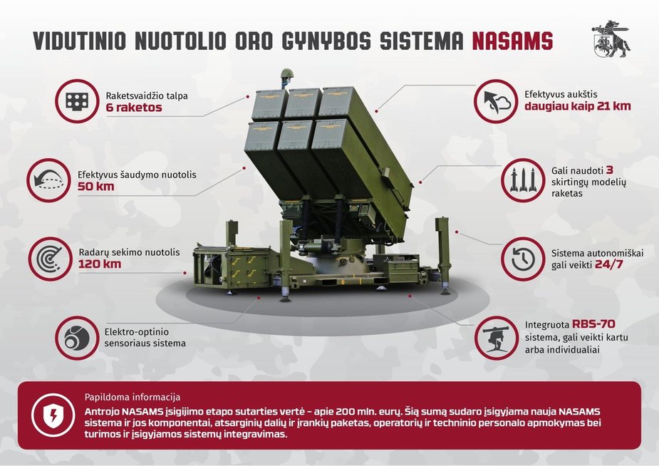 Kaip veikia NASAMS sistema (KAM vizualas)