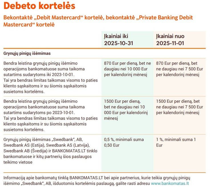 swedbank įkainiai swedbank įkainiai